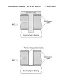 ENCAPSULATION COATING TO REDUCE PARTICLE SHEDDING diagram and image