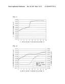 ELECTRON EMITTING ELEMENT AND METHOD FOR PRODUCING ELECTRON EMITTING ELEMENT diagram and image