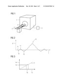 METHOD TO DETERMINE PARAMETERS TO CONTROL THE GRADIENT COILS AND RADIO-FREQUENCY COILS OF A MAGNETIC RESONANCE DEVICE diagram and image