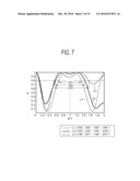 MAGNETIC RESONANCE IMAGING APPARATUS AND METHOD diagram and image