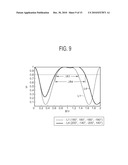 MAGNETIC RESONANCE IMAGING APPARATUS AND METHOD diagram and image