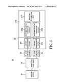 Control unit, sensing device for a capacitive touch panel and method therefor diagram and image