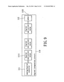 Control unit, sensing device for a capacitive touch panel and method therefor diagram and image