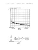 EMBEDDED PHASE NOISE MEASUREMENT SYSTEM diagram and image