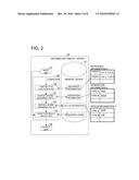 INFORMATION DISPLAY DEVICE, INFORMATION DISPLAY METHOD, AND PROGRAM diagram and image