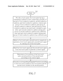 TOUCH PANEL WITH UNBALANCED CONDUCTIVE PATTERNS, AND TOUCH-CONTROLLED APPARATUS AND METHOD FOR DETERMINING MULTI-TOUCH THEREOF diagram and image