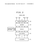 Signal-line driving circuit, display apparatus and electronic apparatus diagram and image