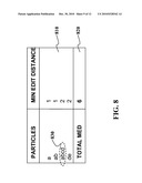 System and Method for Maximizing Edit Distances Between Particles diagram and image