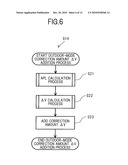 DISPLAY DEVICE AND DISPLAY METHOD diagram and image