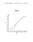 DISPLAY DEVICE AND DISPLAY METHOD diagram and image