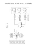 ENCODING APPARATUS OF VIDEO SECURITY SYSTEM diagram and image