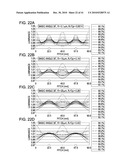 BACKLIGHT UNIT AND LIQUID CRYSTAL DISPLAY DEVICE diagram and image