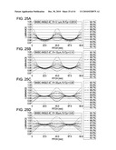 BACKLIGHT UNIT AND LIQUID CRYSTAL DISPLAY DEVICE diagram and image