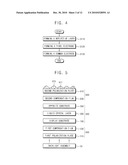 DISPLAY SUBSTRATE, METHOD OF MANUFACTURING THE DISPLAY SUBSTRATE AND LIQUID CRYSTAL DISPLAY DEVICE HAVING THE DISPLAY SUBSTRATE diagram and image