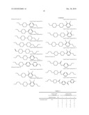 LIQUID CRYSTAL COMPOSITION CONTAINING POLYMERIZABLE COMPOUND AND LIQUID CRYSTAL DISPLAY USING THE LIQUID CRYSTAL COMPOSITION diagram and image