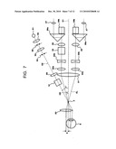 STEREOMICROSCOPE diagram and image