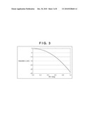 POLARIZATION STATE MEASUREMENT APPARATUS AND EXPOSURE APPARATUS diagram and image