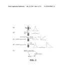 CARBON NANOTUBE-HYDROGEN PEROXIDE HYBRID BASED OPTICAL SENSING METHOD FOR ASSESSMENT OF ANTIOXIDANT POTENCY diagram and image