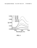 CARBON NANOTUBE-HYDROGEN PEROXIDE HYBRID BASED OPTICAL SENSING METHOD FOR ASSESSMENT OF ANTIOXIDANT POTENCY diagram and image