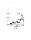 CARBON NANOTUBE-HYDROGEN PEROXIDE HYBRID BASED OPTICAL SENSING METHOD FOR ASSESSMENT OF ANTIOXIDANT POTENCY diagram and image