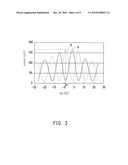 METHOD AND SYSTEM OF EVALUATING A STEREO IMAGE DISPLAYING PANEL diagram and image