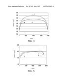 METHOD AND SYSTEM OF EVALUATING A STEREO IMAGE DISPLAYING PANEL diagram and image