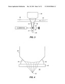 METHOD AND APPARATUS FOR LIMITING EFFECTS OF REFRACTION IN CYTOMETRY diagram and image