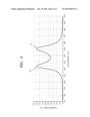 HIGH-SPEED OPTICAL MODULATOR AND METHOD OF MODULATING LIGHT BY USING THE SAME diagram and image