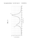 HIGH-SPEED OPTICAL MODULATOR AND METHOD OF MODULATING LIGHT BY USING THE SAME diagram and image