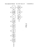 METHOD AND APPARATUS FOR TRANSMITTING UPLINK CONTROL CHANNEL IN A MOBILE COMMUNICATION SYSTEM diagram and image