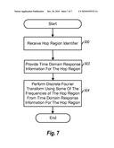 LOW COMPLEXITY BEAMFORMING FOR MULTIPLE ANTENNA SYSTEMS diagram and image