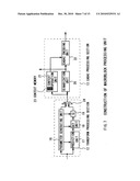 VIDEO-INFORMATION ENCODING METHOD AND VIDEO-INFORMATION DECODING diagram and image