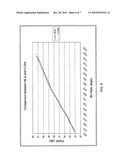 METHOD AND SYSTEM FOR LINEAR QUANTIZATION AND DEQUANTIZATION diagram and image