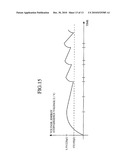 POWER SUPPLY APPARATUS AND POWER SUPPLY METHOD diagram and image