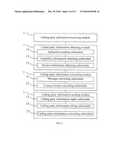 METHOD AND APPARATUS FOR USER EQUIPMENT TO PROCESS CALLING PARTY INFORMATION diagram and image