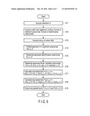 ENCRYPTION APPARATUS, DECRYPTION APPARATUS, KEY GENERATION APPARATUS, AND PROGRAM diagram and image