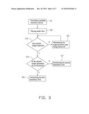 PORTABLE ELECTRONIC DEVICE AND METHOD FOR USING THE SAME diagram and image