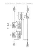 IMAGE SIGNAL PROCESSING DEVICE diagram and image