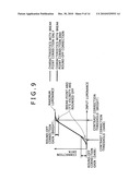 IMAGE SIGNAL PROCESSING DEVICE diagram and image