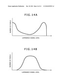 IMAGE SIGNAL PROCESSING DEVICE diagram and image