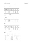 COMPOSITION FOR GENERATING NITROGENOUS GAS AND INCLUDING AZODICARBONAMIDE, AND METHOD FOR GENERATING NITROGEN GAS BY DECOMPOSITION OF SAID COMPOSITION diagram and image