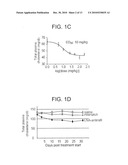 Pharmaceutical Compositions for Treatment of HCV Patients that are Poor-Responders to Interferon diagram and image