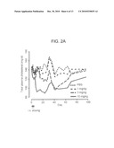 Pharmaceutical Compositions for Treatment of HCV Patients that are Poor-Responders to Interferon diagram and image