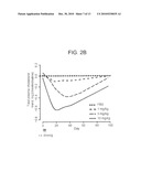 Pharmaceutical Compositions for Treatment of HCV Patients that are Poor-Responders to Interferon diagram and image