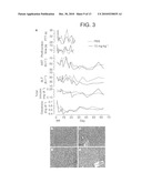 Pharmaceutical Compositions for Treatment of HCV Patients that are Poor-Responders to Interferon diagram and image