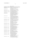 Pharmaceutical Compositions for Treatment of HCV Patients that are Poor-Responders to Interferon diagram and image