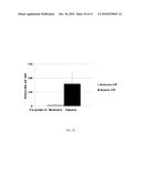 Mesenchymal Stem Cells Grown Under Hypoxic Conditions: Compositions, Methods and Uses Therefor diagram and image