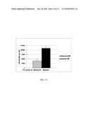 Mesenchymal Stem Cells Grown Under Hypoxic Conditions: Compositions, Methods and Uses Therefor diagram and image