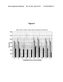 AXL ANTIBODIES diagram and image