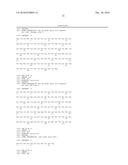 AXL ANTIBODIES diagram and image